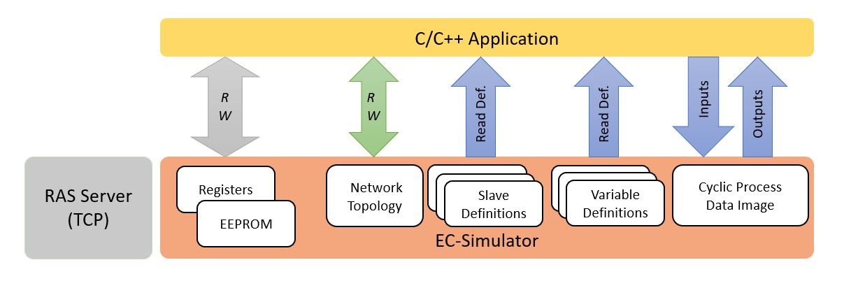 ec-simulator_api