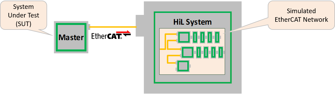 ec-simulator_Hardware_in_the_loop