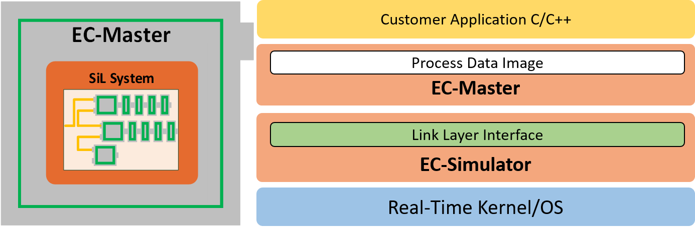 ec-simulator_Sil_architecture