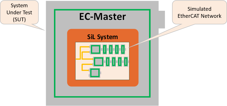 ec-simulator_Software_in_the_loop