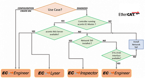 guide-acontis-EtherCAT_ISIT