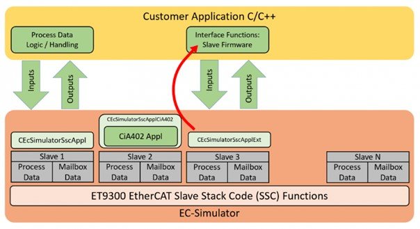 Tester et valider un réseau EtherCAT.1