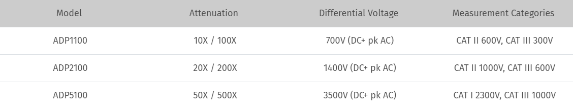 ACUTE-Series100Mhz-Models