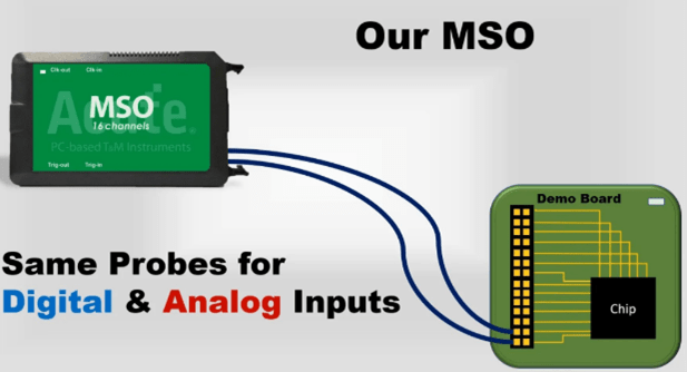 Acute_MSO-Series_Outils 3 en 1 -ISIT