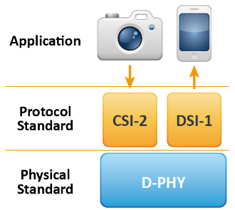 BusFinder_MIPI_D-PHY_Acute