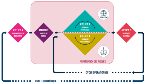 Agile-Risk-Manager_ALL4TEC