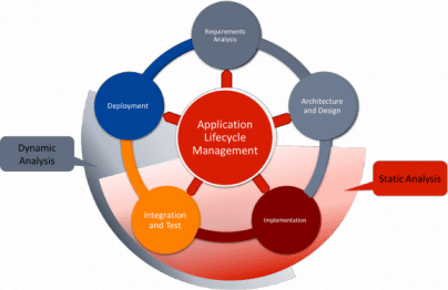 The role of static analysis in ISA 62443