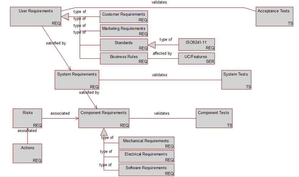 ProcessusCycle_VISURE