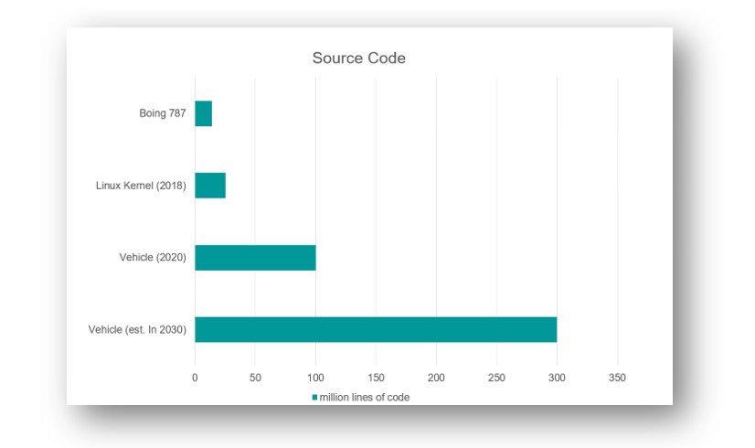 Blog- ISO-21434_Polarion1_ISIT