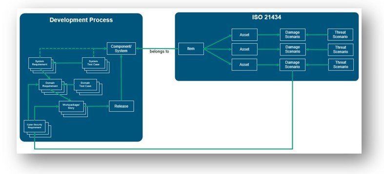 Blog- ISO-21434_Polarion3_ISIT