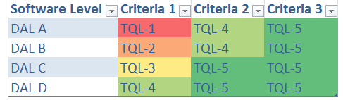 DO178_DAL-1