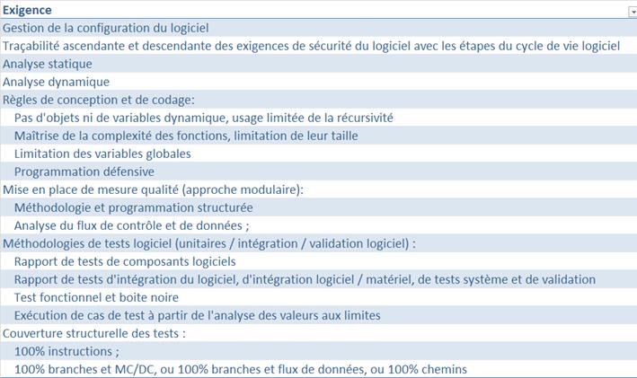 Exigences_IEC61508_ISIT