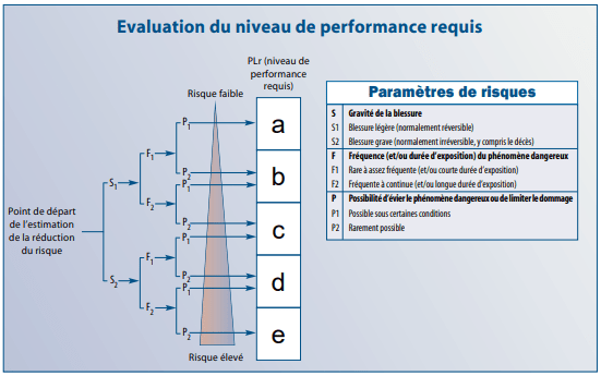 ISO13849_Evaluation-niveau-performance-requis_ISIT