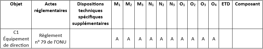 iso26262-extrait-prescriptions-exemple-ISIT