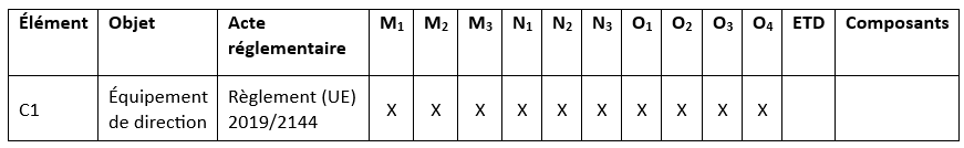 iso26262-extrait-prescriptions-ISIT