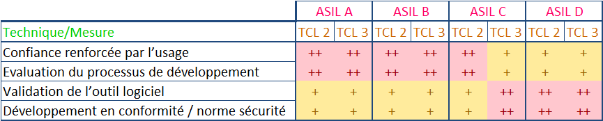 ISO26262_Mesure