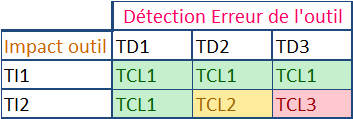 ISO 26262 - Sécurité fonctionnelle pour les véhicules routiers