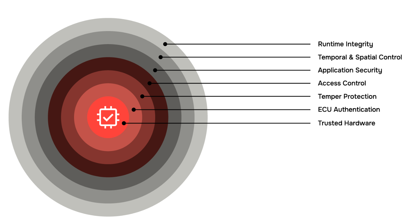QNX-Blog-CRA QNX-Blog-CRA