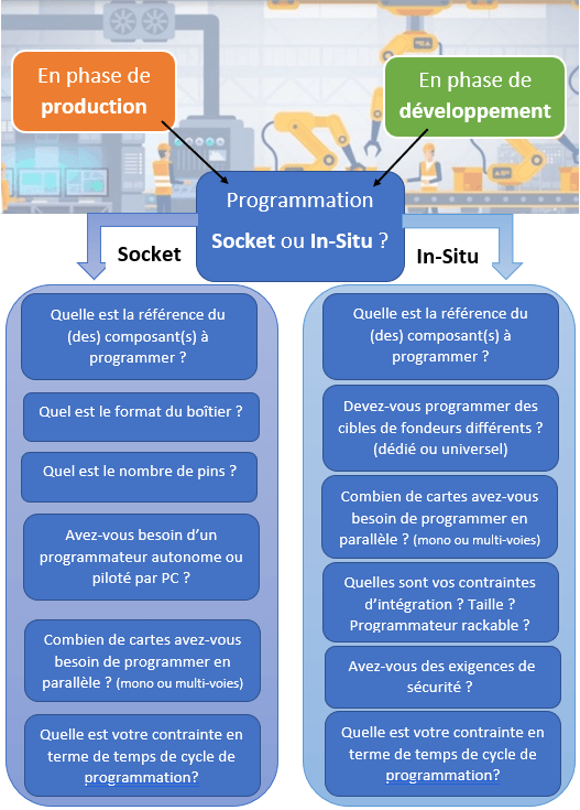 8 questions pour choisir votre outil de programmation_ISIT