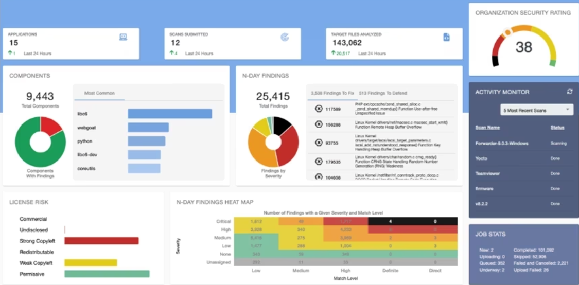 CodeSentry-v4.2_Dashboard