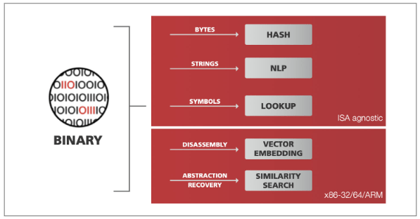 CodeSentry_binary_GrammaTech_ISIT