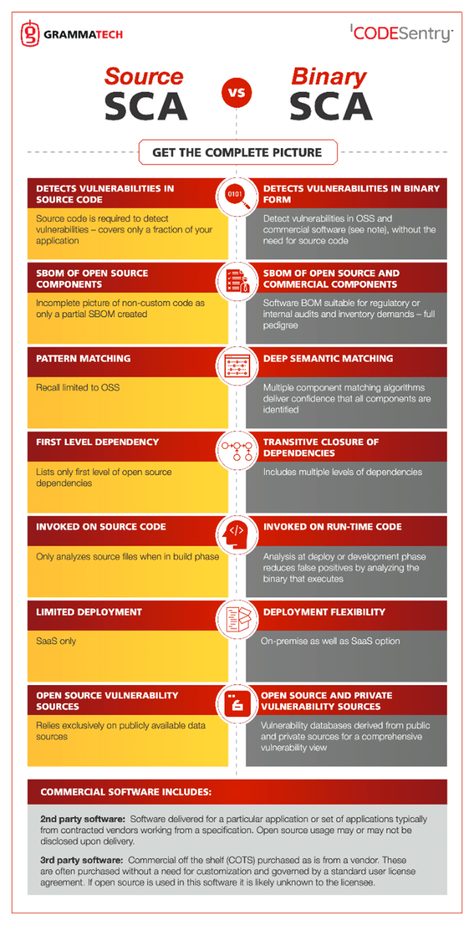 CODESentry_source-vs-binaire-ISIT CODESentry_source-vs-binaire-ISIT