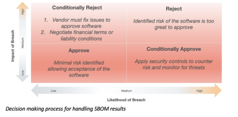 DM-CodeSentry-likehood-of-breach_decision_ISIT