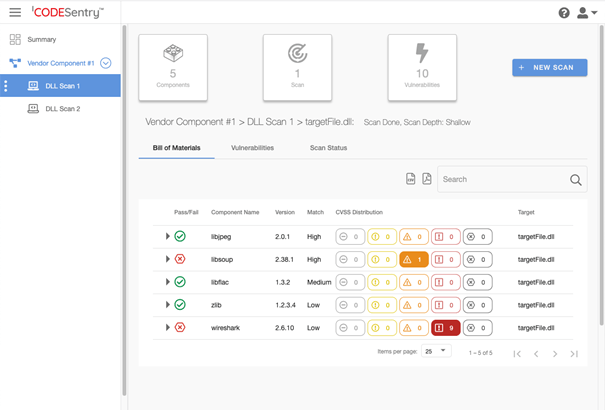 Exemple de SBOM par CodeSentry