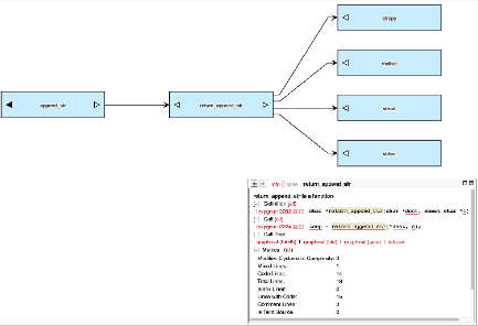 GRAMMATECH-CodeSonar SAST for CC++_visualisation-arbre_ISIT