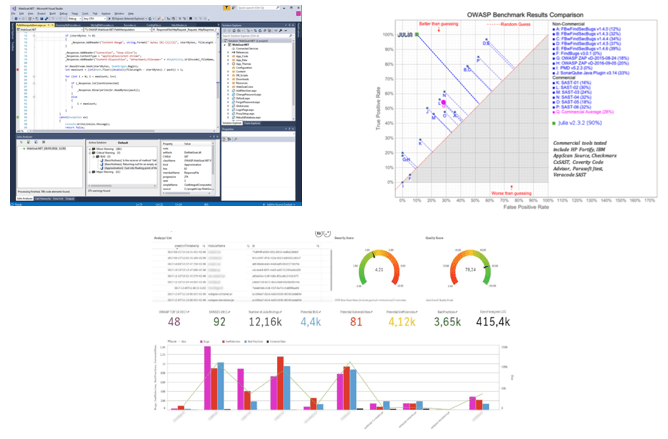 CodeSonar SAST pour C# _tableaux-bord CodeSonar SAST pour C# _tableaux-bord