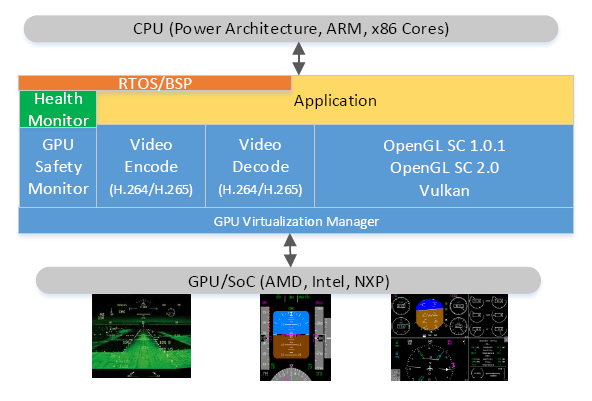 Graphics Block Diagram_ CoreAVI