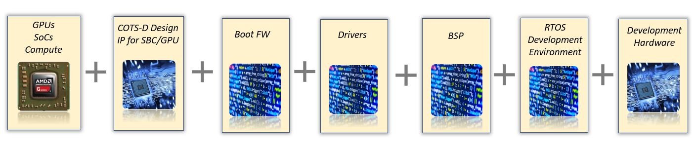 COTS-D Diagram_CoreAVI