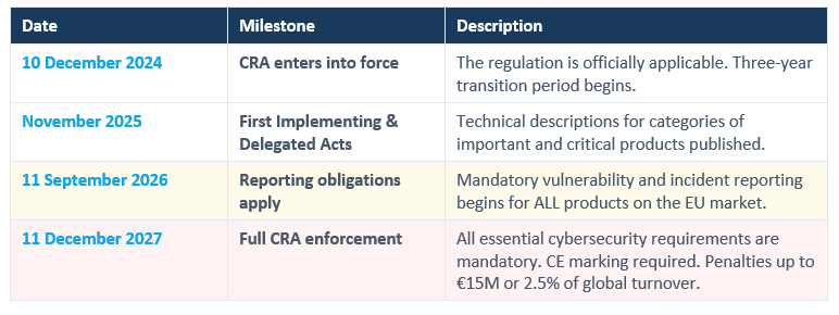 CRA-Guide-calendrier-EN_ISIT