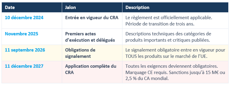CRA-Guide-calendrier_ISIT