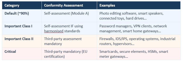 CRA-Guide-classifications-EN_ISIT