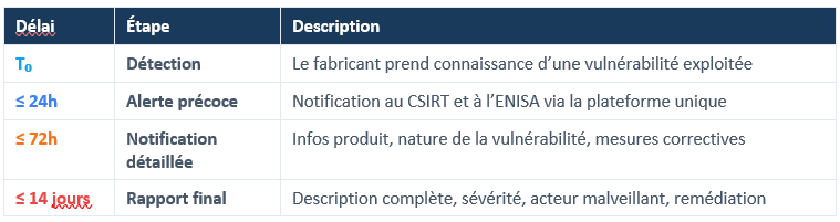 CRA-Guide-obligations-signalement_ISIT