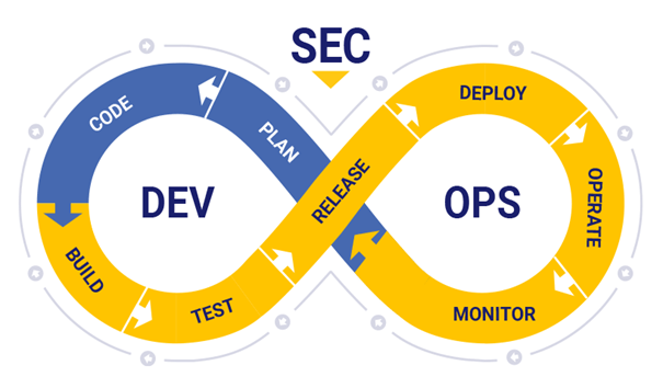 DevSecOps - Qu'est-ce que c'est?