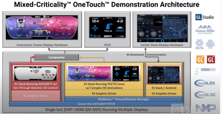 DiSTI GL Studio Mixed-Criticality™ _Bénéfices-ISIT