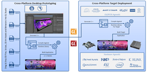 DiSTI GL Studio Mixed-Criticality™_Framework-ISIT