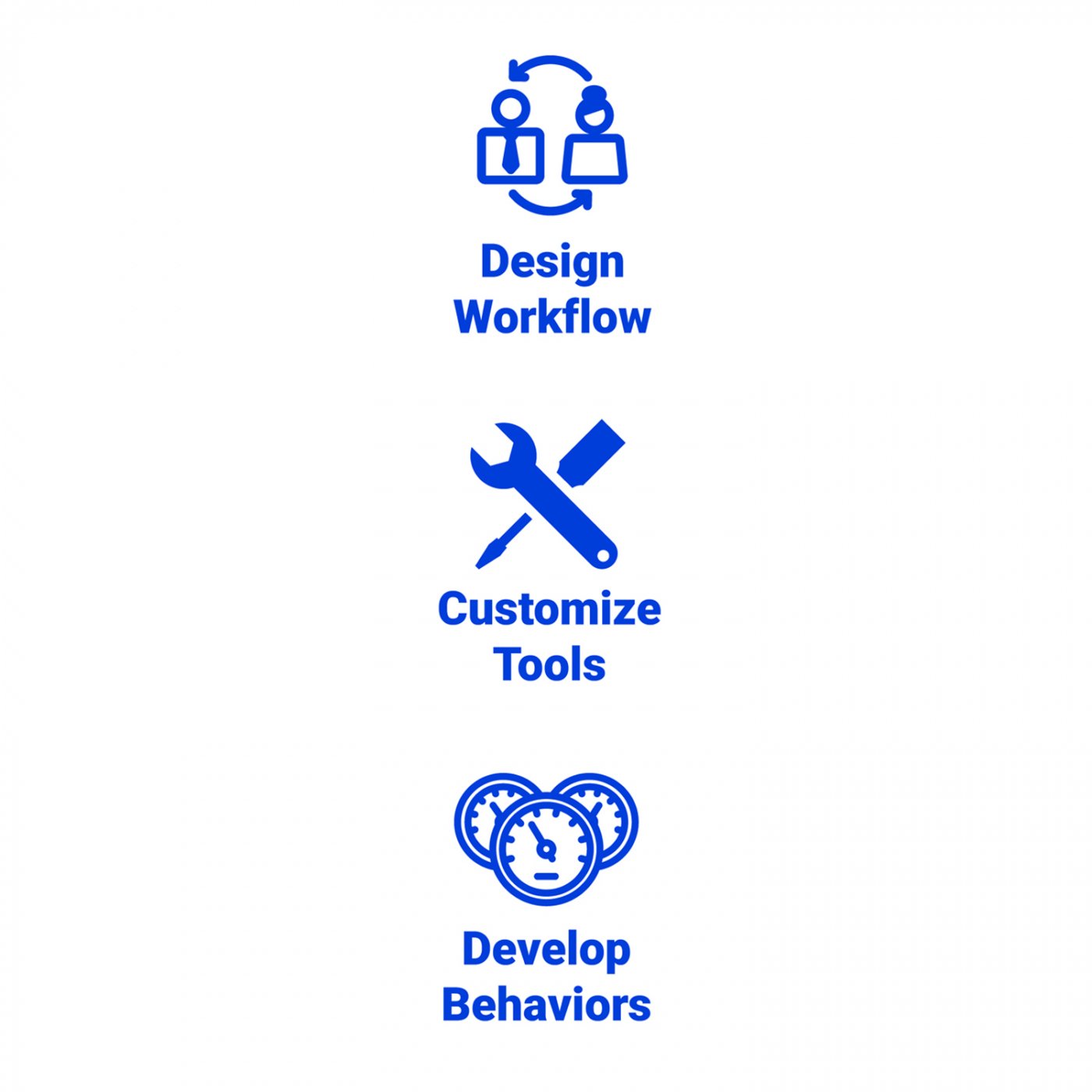 Workflow_DiSTI_ISIT