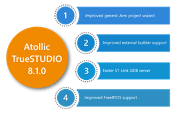 Atollic TrueStudiov8.1.0