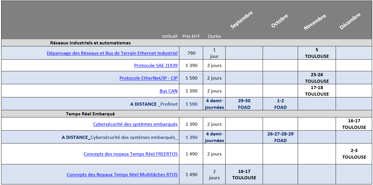 Formations-ISIT_Programme2020_S2