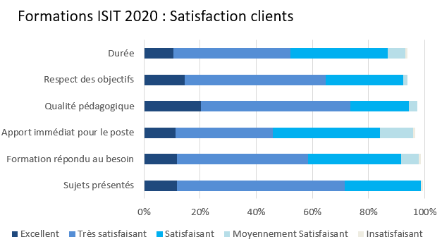 Formations2020_ISIT_Satisfaction_clts