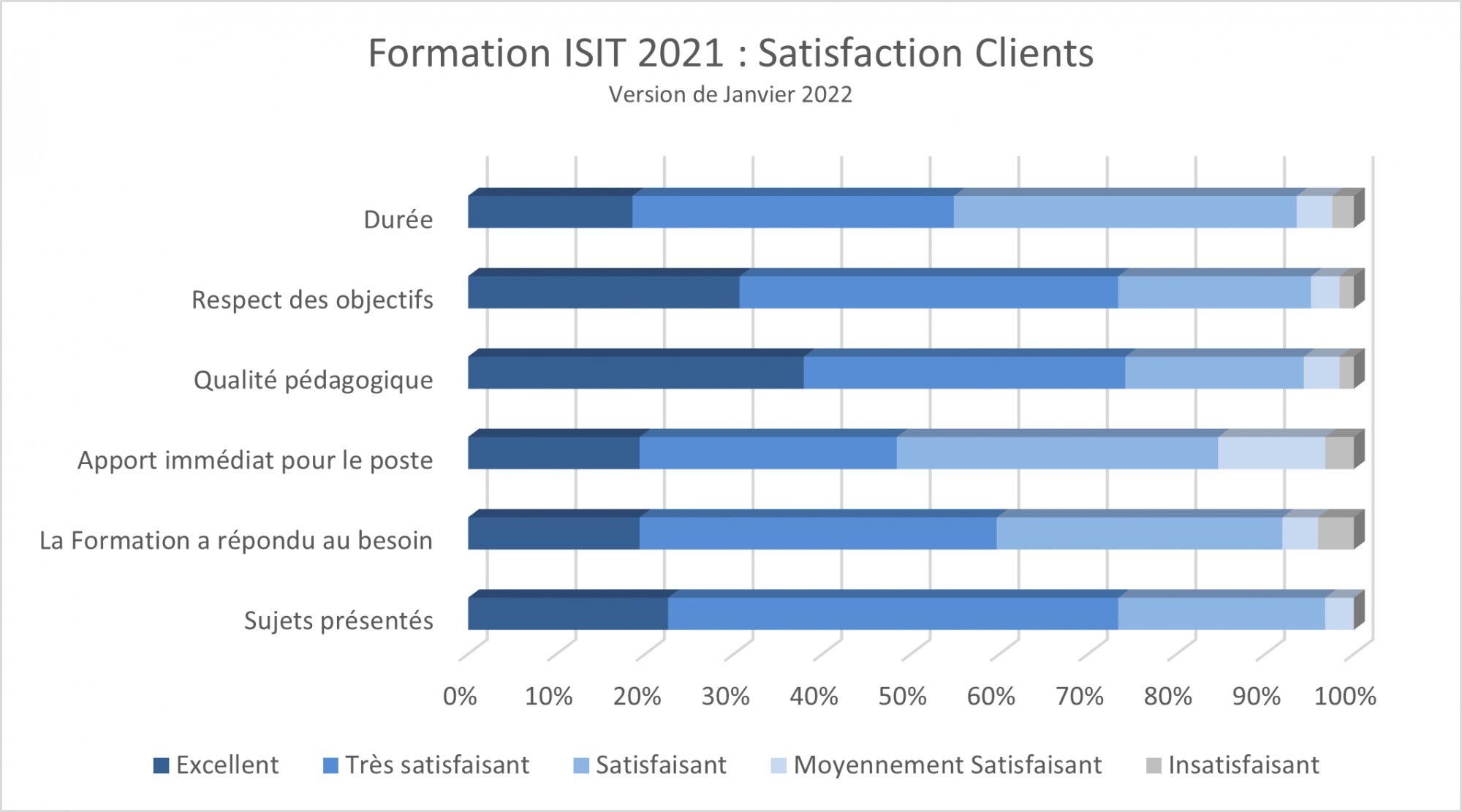 Formations_ISIT_2021_Satisfaction-clients