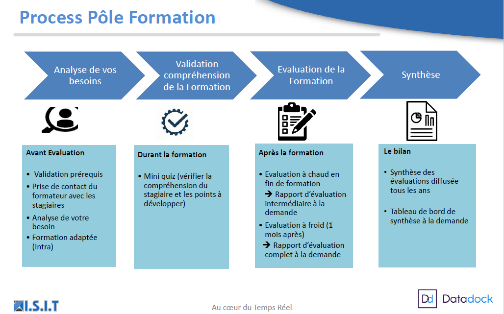 Process-Formations-ISIT