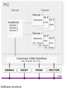 CANvision-software-structure_GEMAC-ISIT