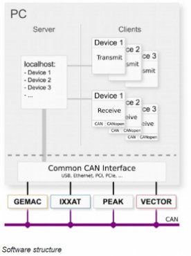 CANvision-software-structure_GEMAC-ISIT CANvision-software-structure_GEMAC-ISIT