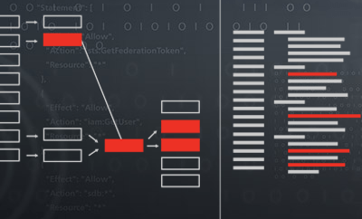 codesonar-audit-thumbnail-isit