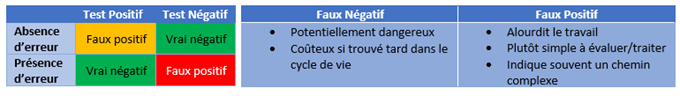 Intégrez-Analyse-Statique-Cycle-Développement-ISIT.5