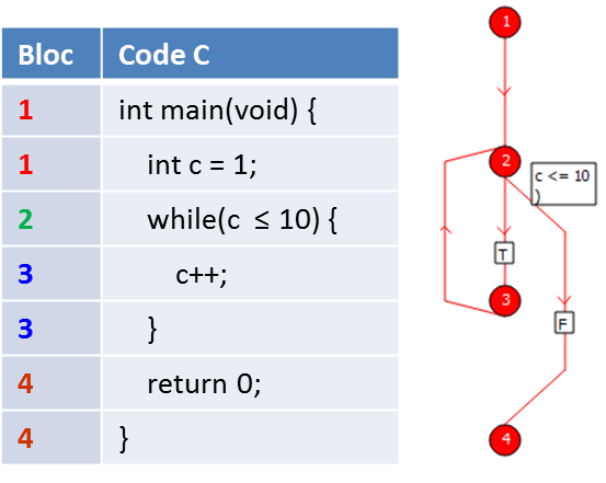 exemple_prog_cCodeSonar